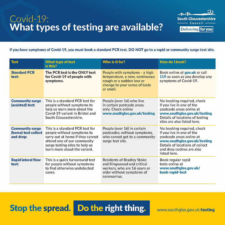 COVID-19 Testing poster