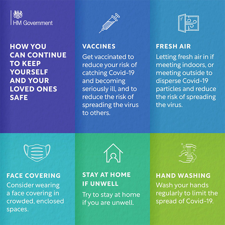 Coronavirus poster explaining how you can continue to keep yourself and your loved ones safe